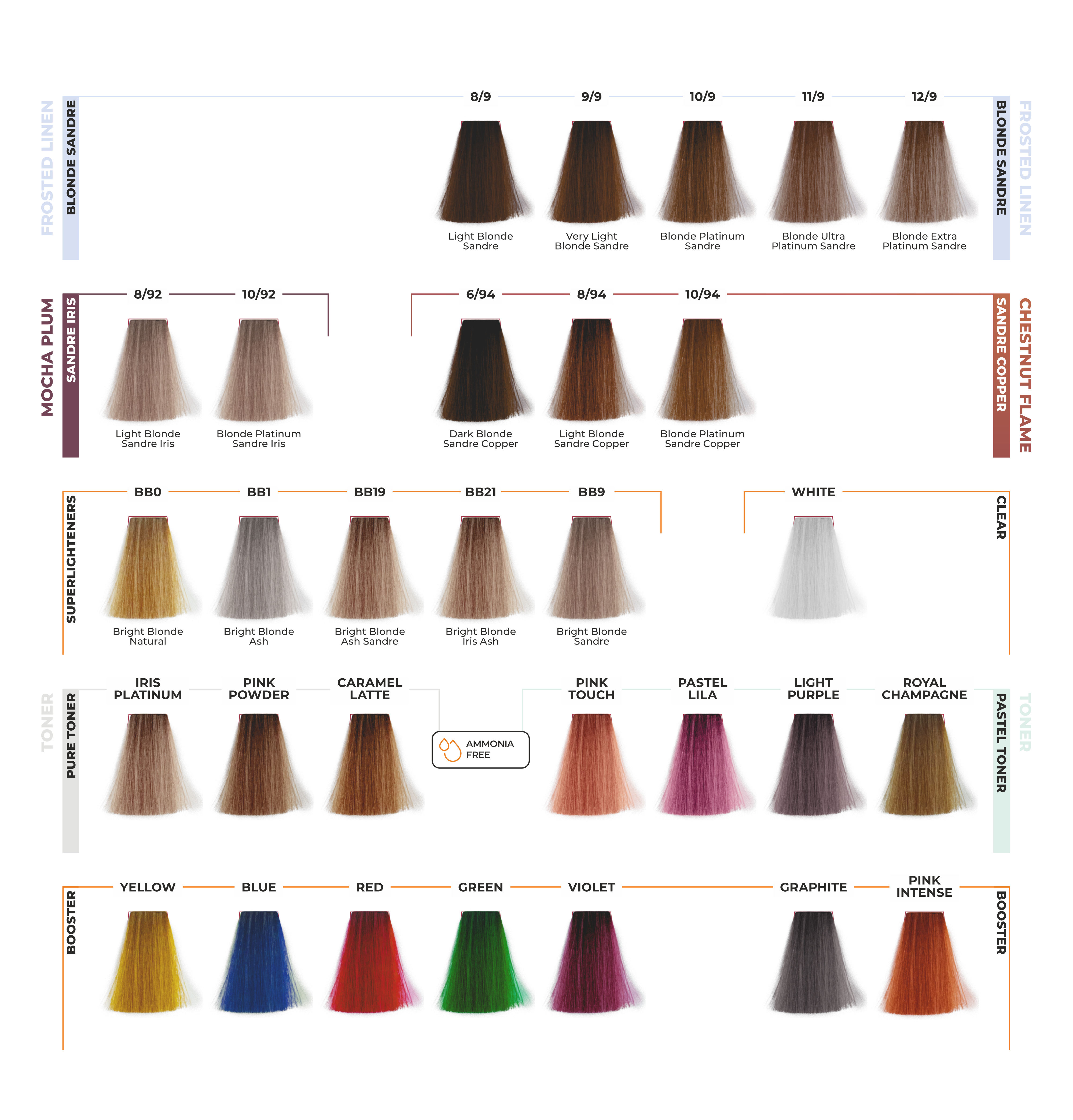 ETB Hair ColorVerse Professional Hair Dye Color Catalog – 117 Shades